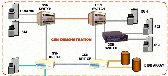 [GSN demo]