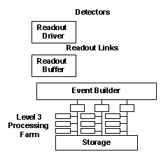 ATLAS DAQ system