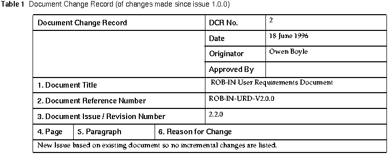 Document Change Record